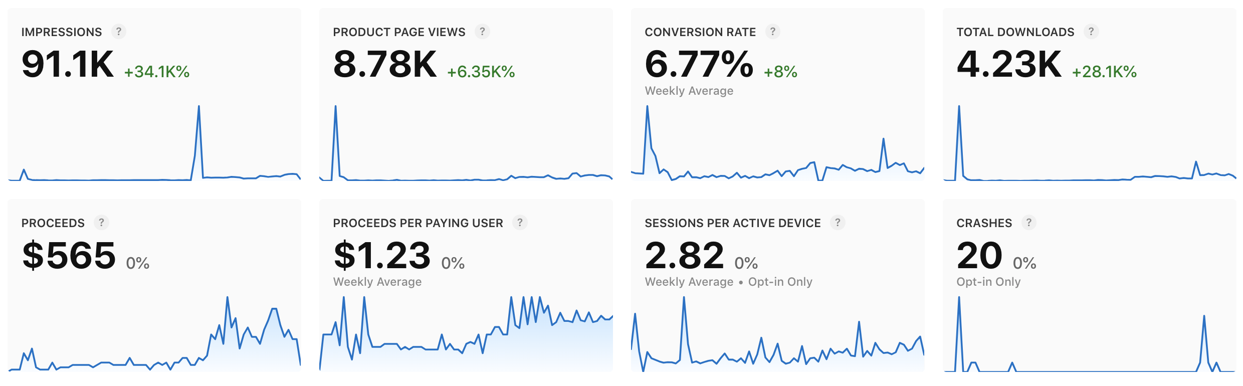 OverCam Photo Overlay analytics screenshot